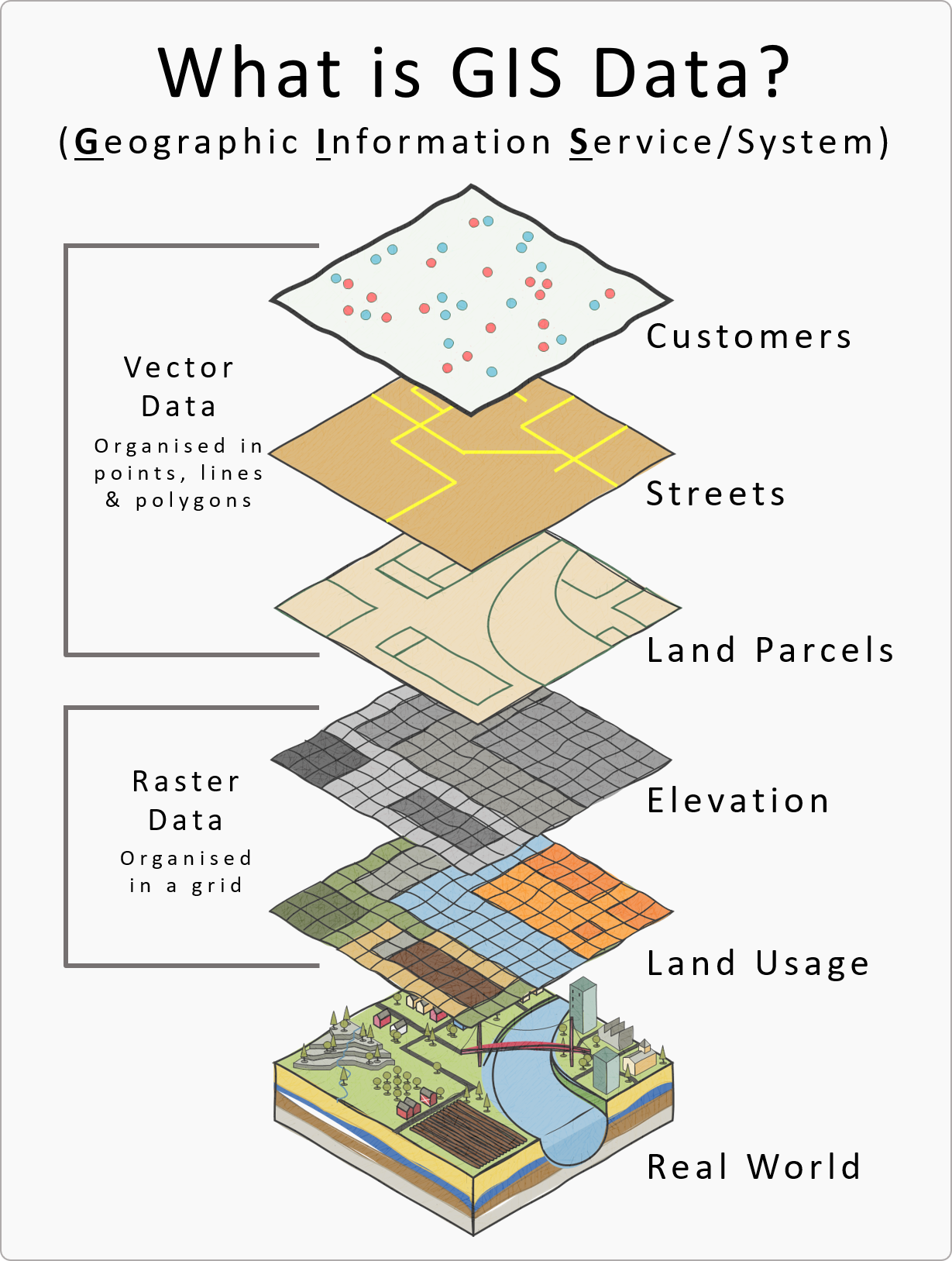 vector raster types